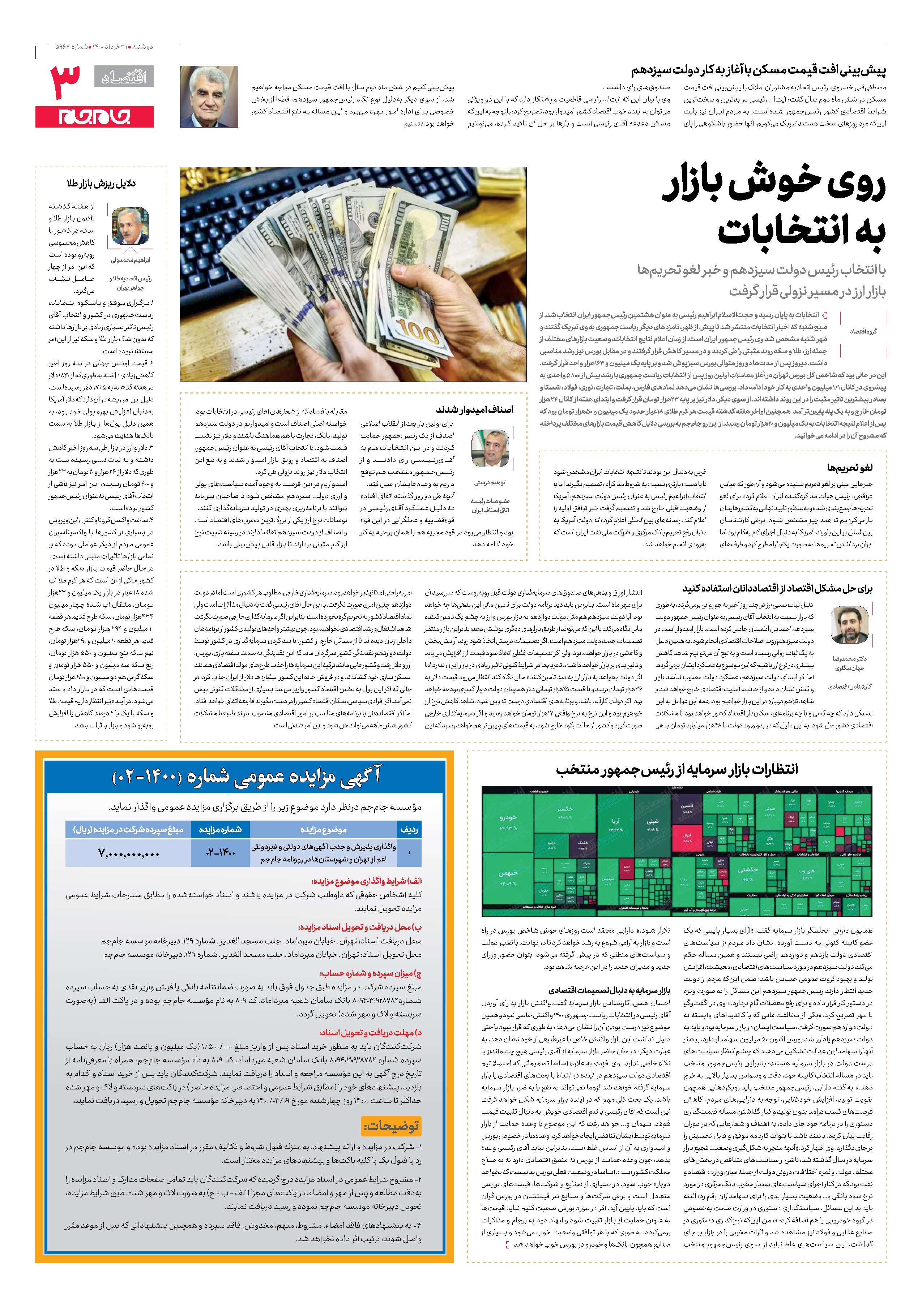 انتظارات بازار سرمایه از رئیس‌جمهور منتخب
