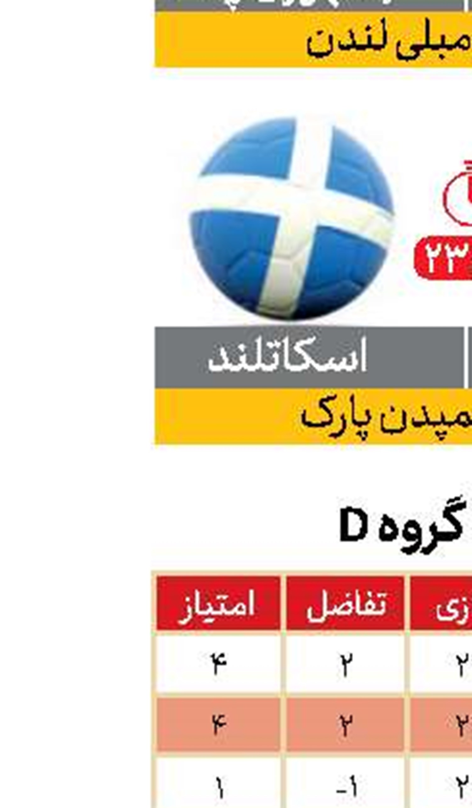 فرصت مانچینی به گلر ذخیره ایتالیا
