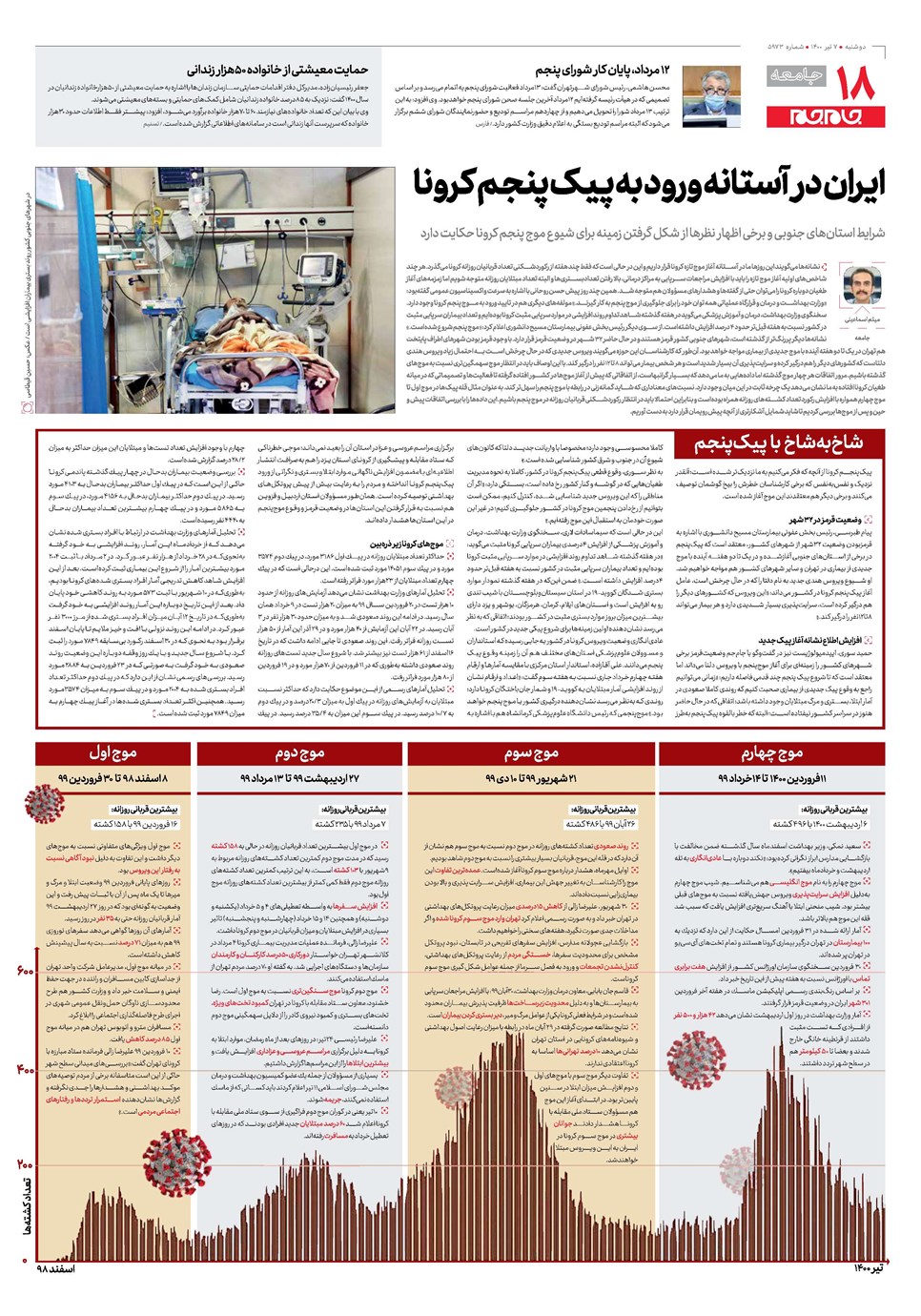 روزنامه تاریخ ۷ تیر ۱۴۰۰