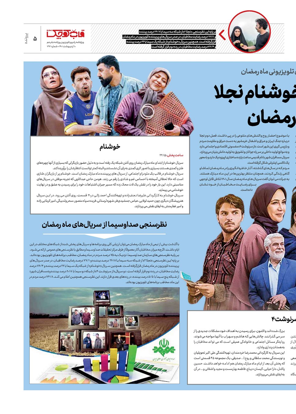 روزنامه تاریخ ۱۰ اردیبهشت ۱۴۰۱
