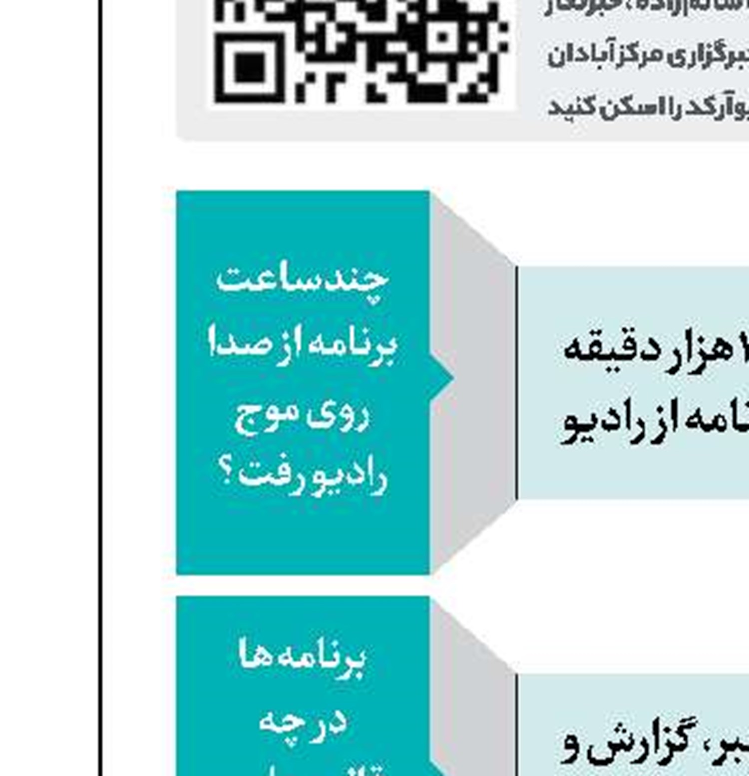 سازندگی مدیران جوان در صداوسیما 
