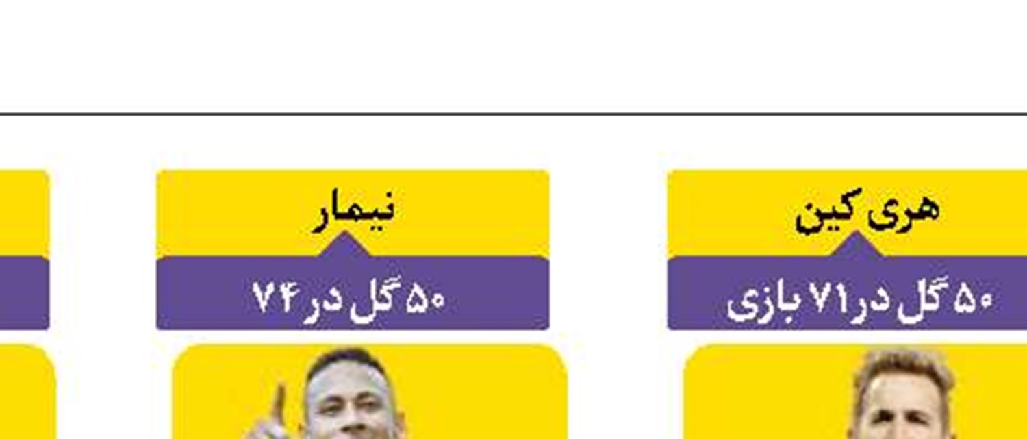 هری کین بالاتر از نیمار مسی و رونالدو