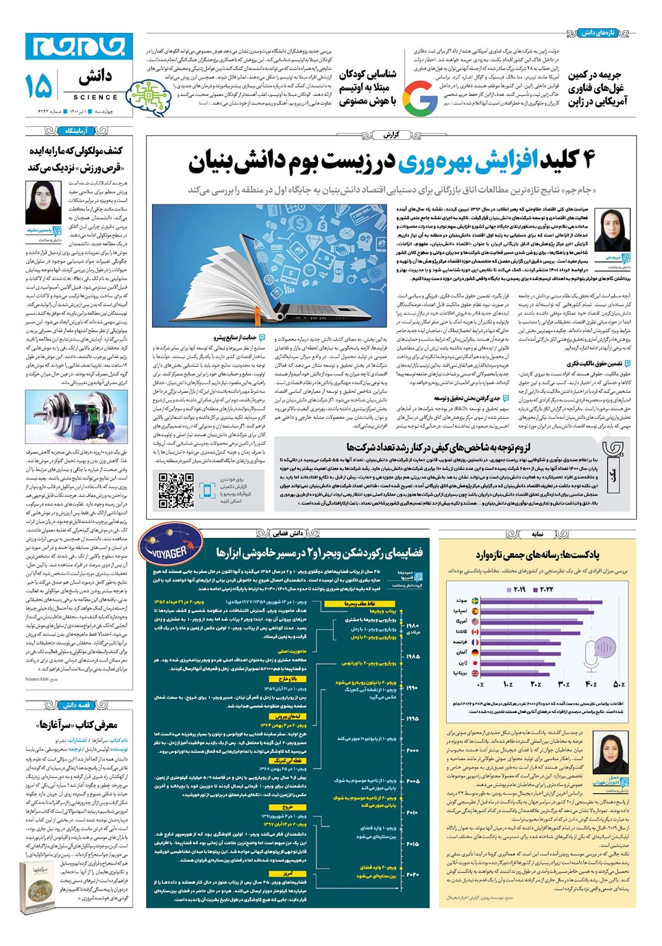 روزنامه تاریخ ۱ تیر ۱۴۰۱