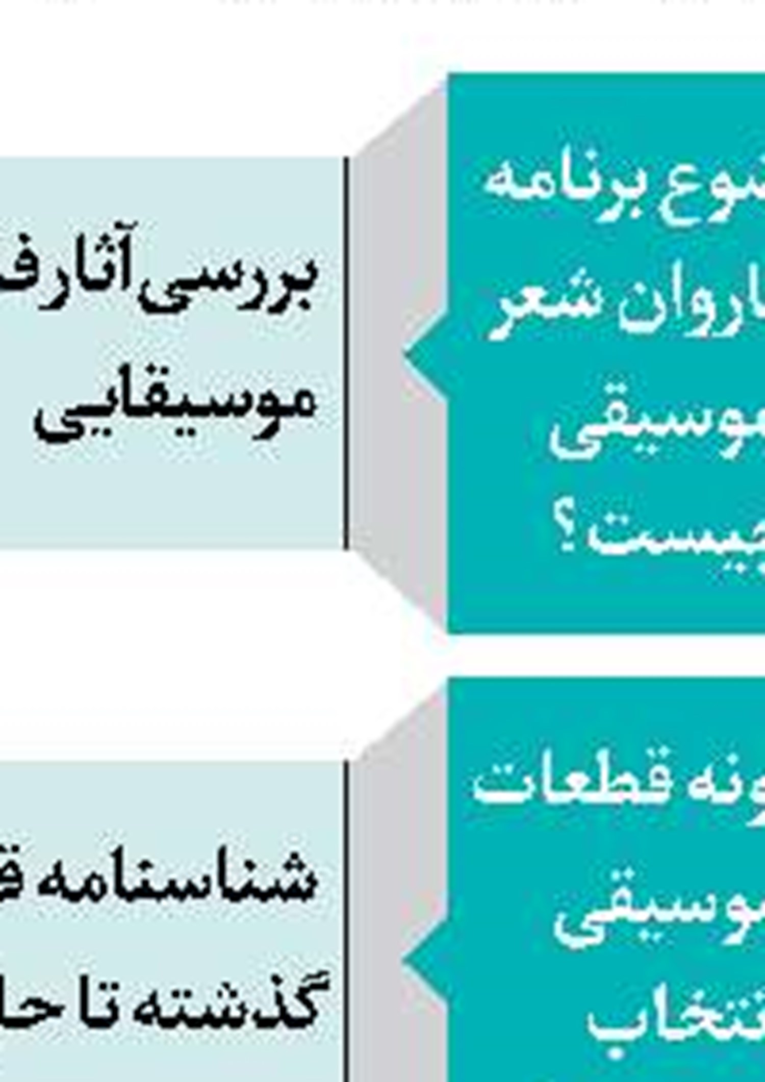 قطعه موسیقی برای مادران