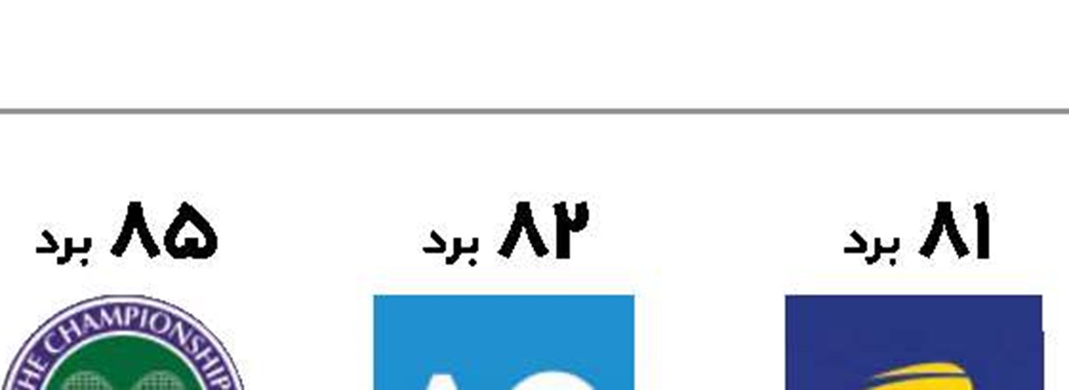 یک رکورد دیگر در دستان صربیناتور
