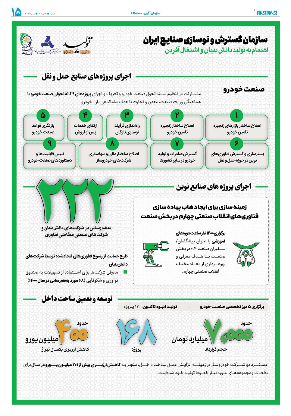 روزنامه تاریخ ۱۱ تیر ۱۴۰۱