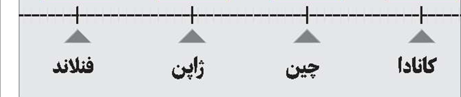 فاصله‌هایی که با پول نزدیک می‌شود!