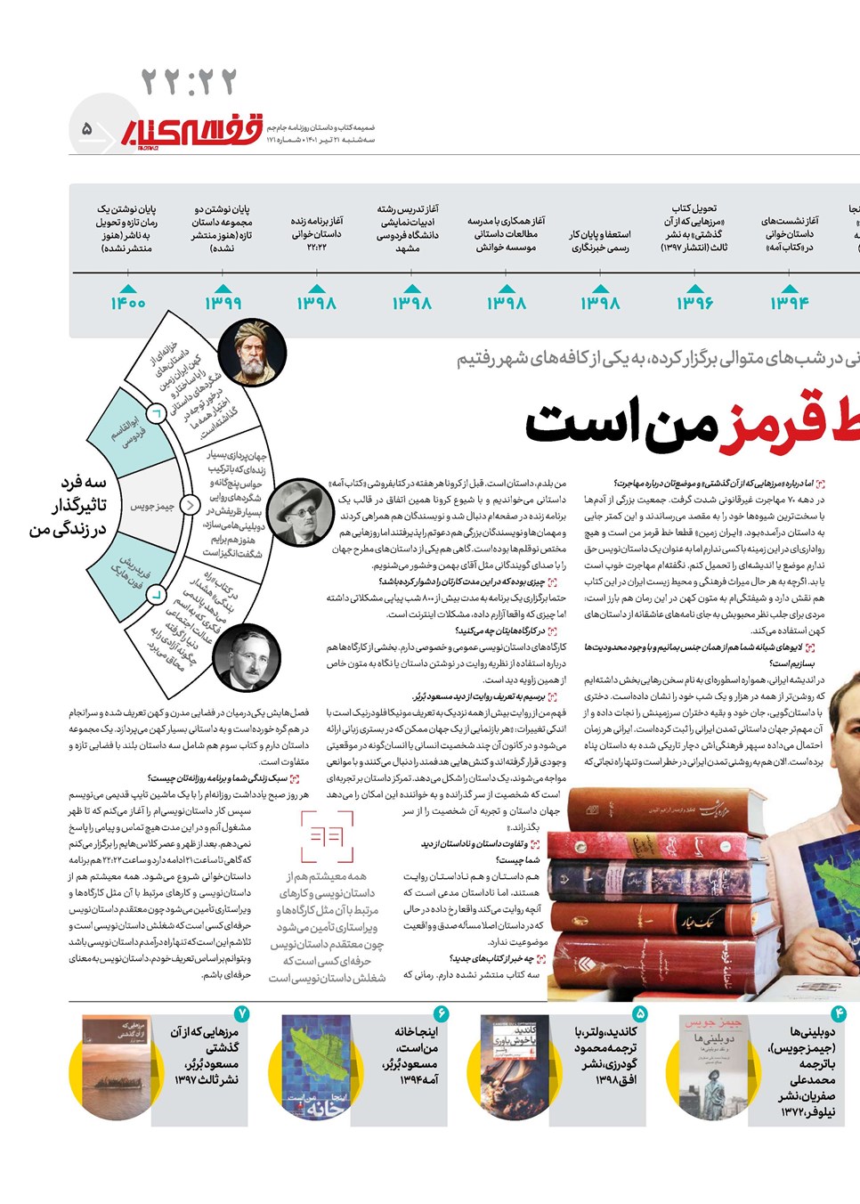 روزنامه تاریخ ۲۱ تیر ۱۴۰۱