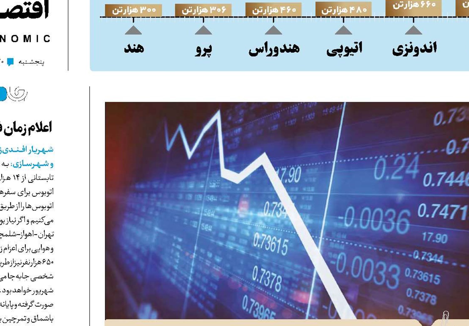 کوری چشم اقتصادجهان