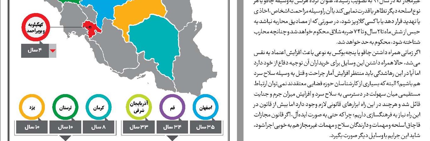 بازی پشت دوربین