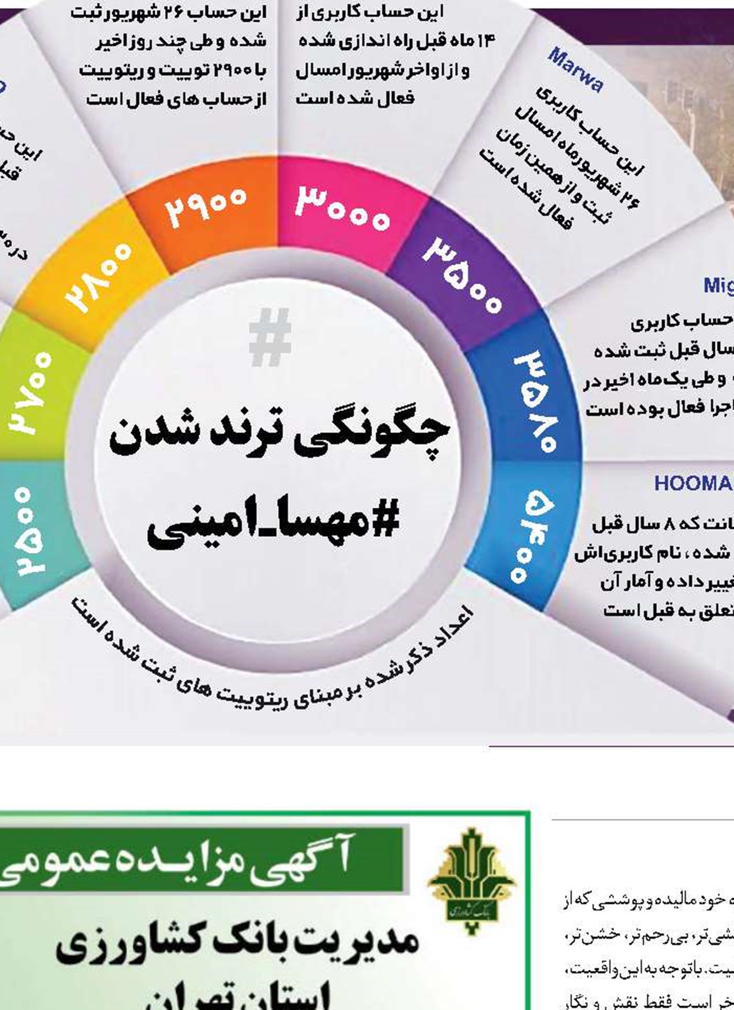 درود بر مردم هوشیار ایران