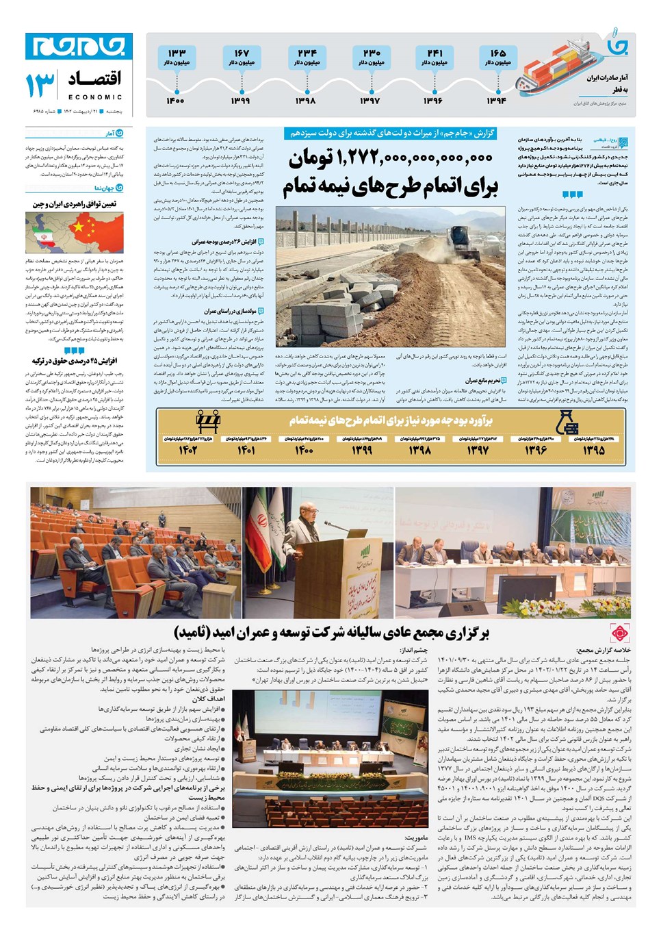 روزنامه تاریخ ۲۱ اردیبهشت ۱۴۰۲