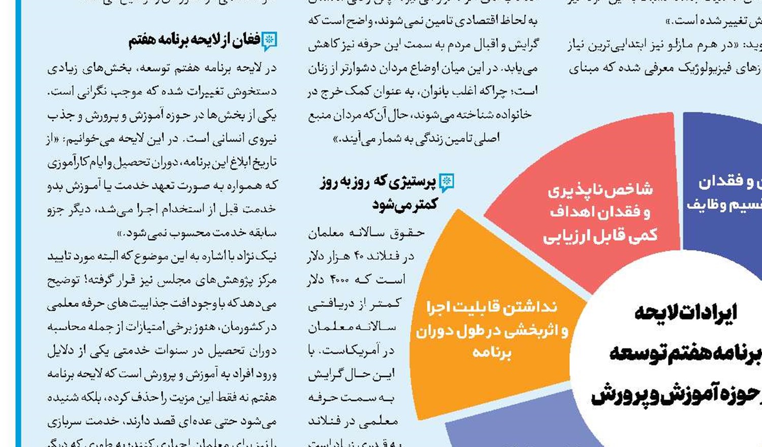 خیانت به بیمار