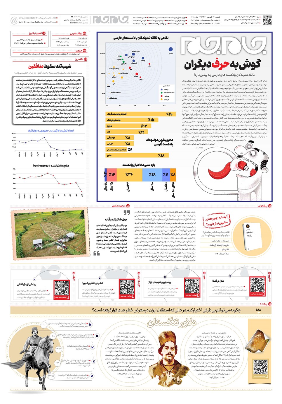 روزنامه تاریخ ۱۲ شهریور ۱۴۰۲