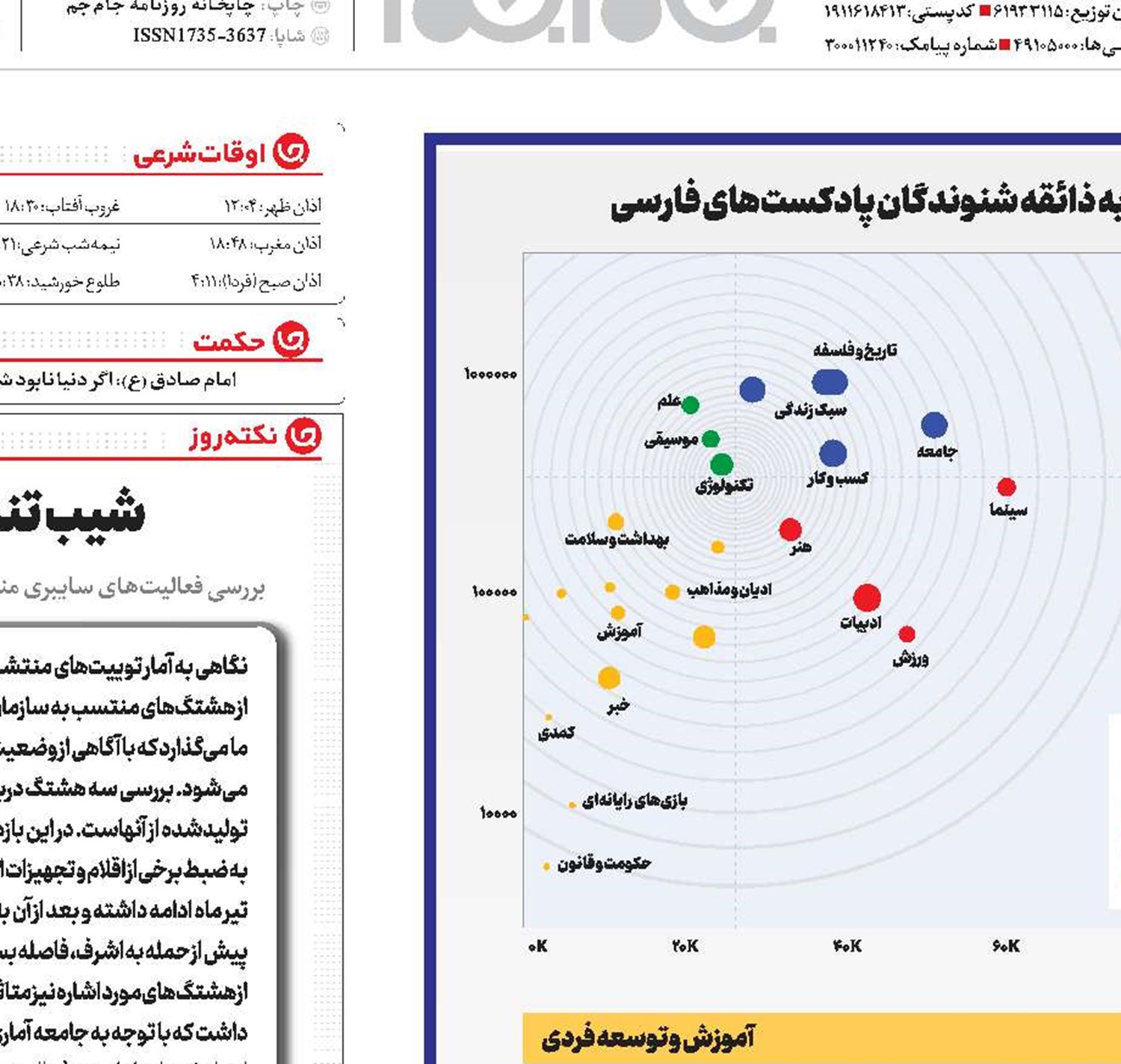 گوش به حرف دیگران