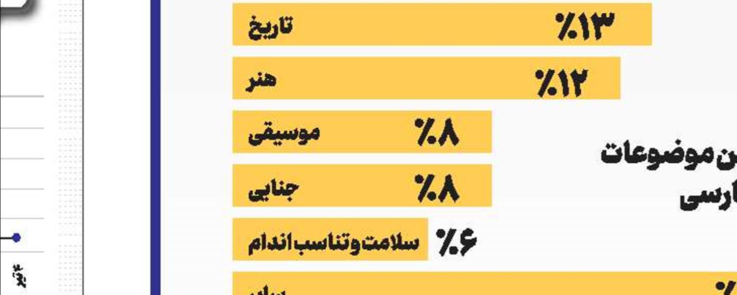 آیا ما به چهره‌های مشهور نیاز  داریم؟