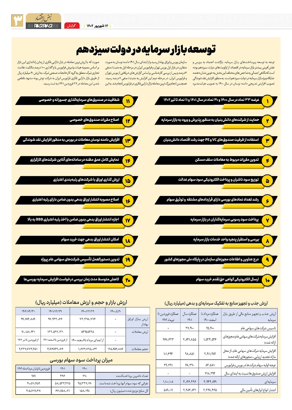 روزنامه تاریخ ۱۲ شهریور ۱۴۰۲
