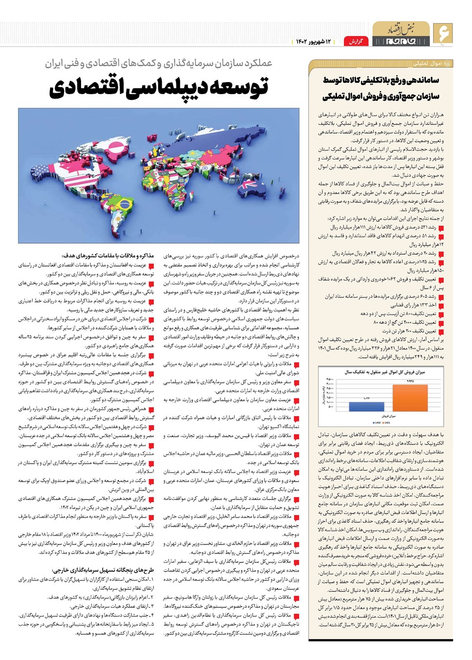 روزنامه تاریخ ۱۲ شهریور ۱۴۰۲