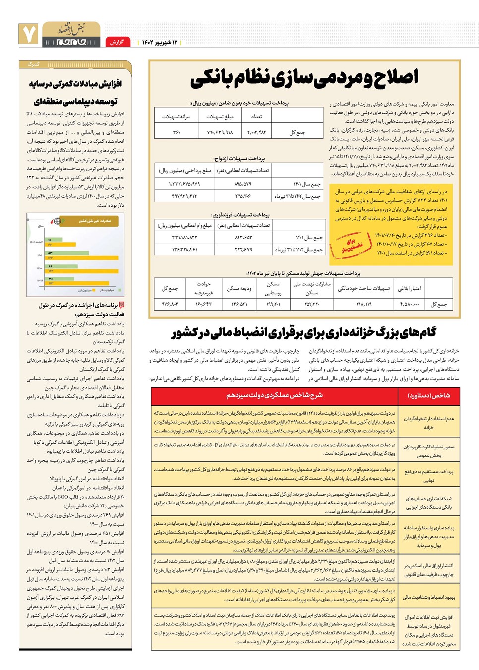 روزنامه تاریخ ۱۲ شهریور ۱۴۰۲