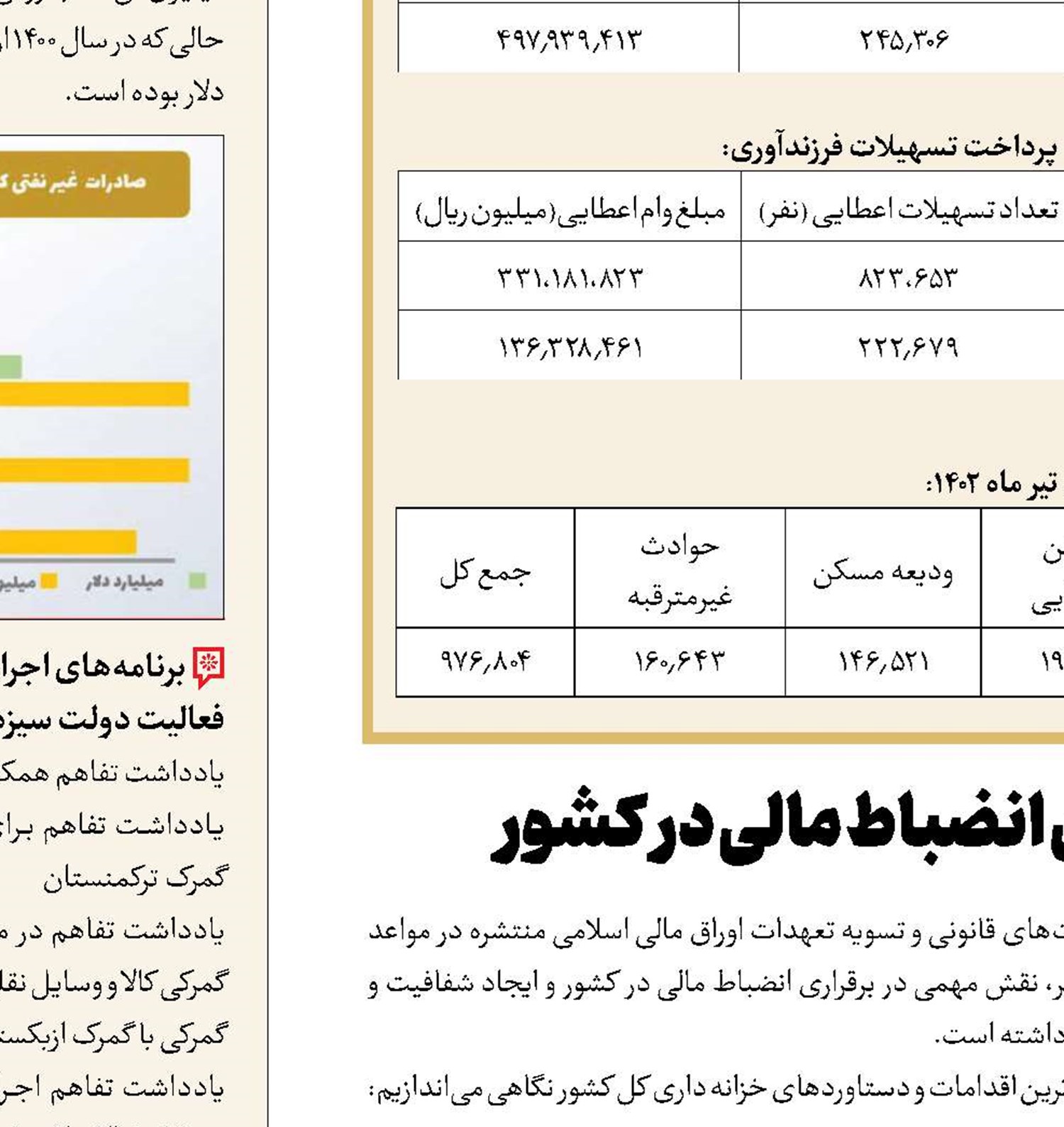 گام‌های بزرگ خزانه‌داری برای برقراری انضباط مالی در کشور