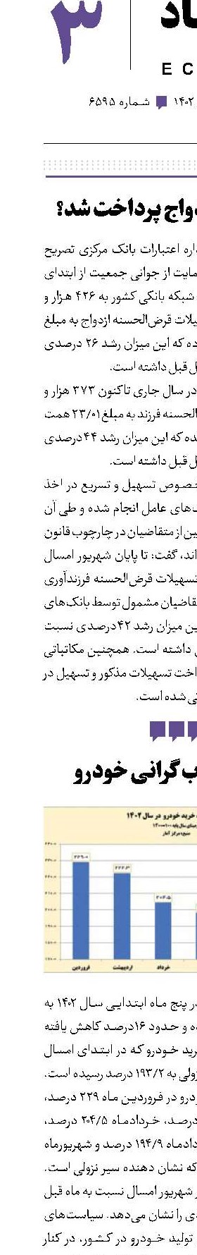 چقدر وام ازدواج پرداخت شد؟