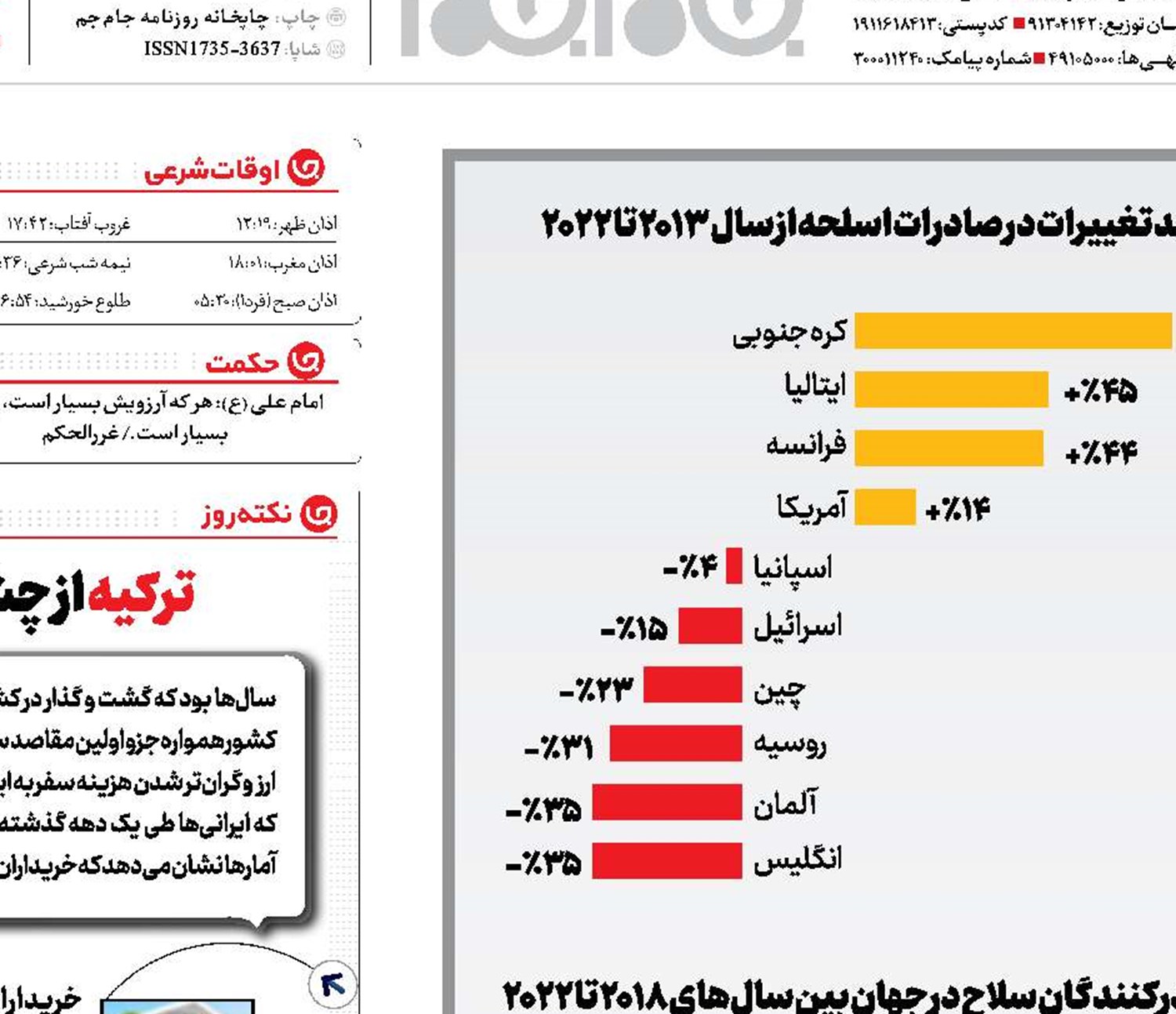 جنگ‌افروزی برای اسلحه‌فروشی