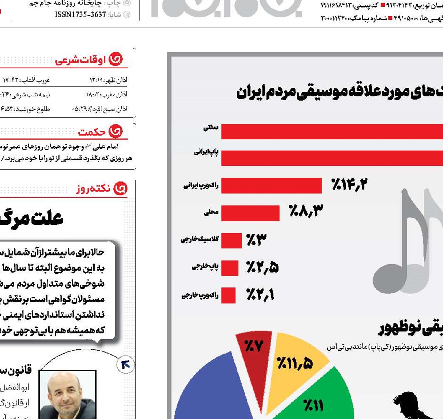 ایرانی‌ها چه موسیقی‌ای گوش می‌کنند؟