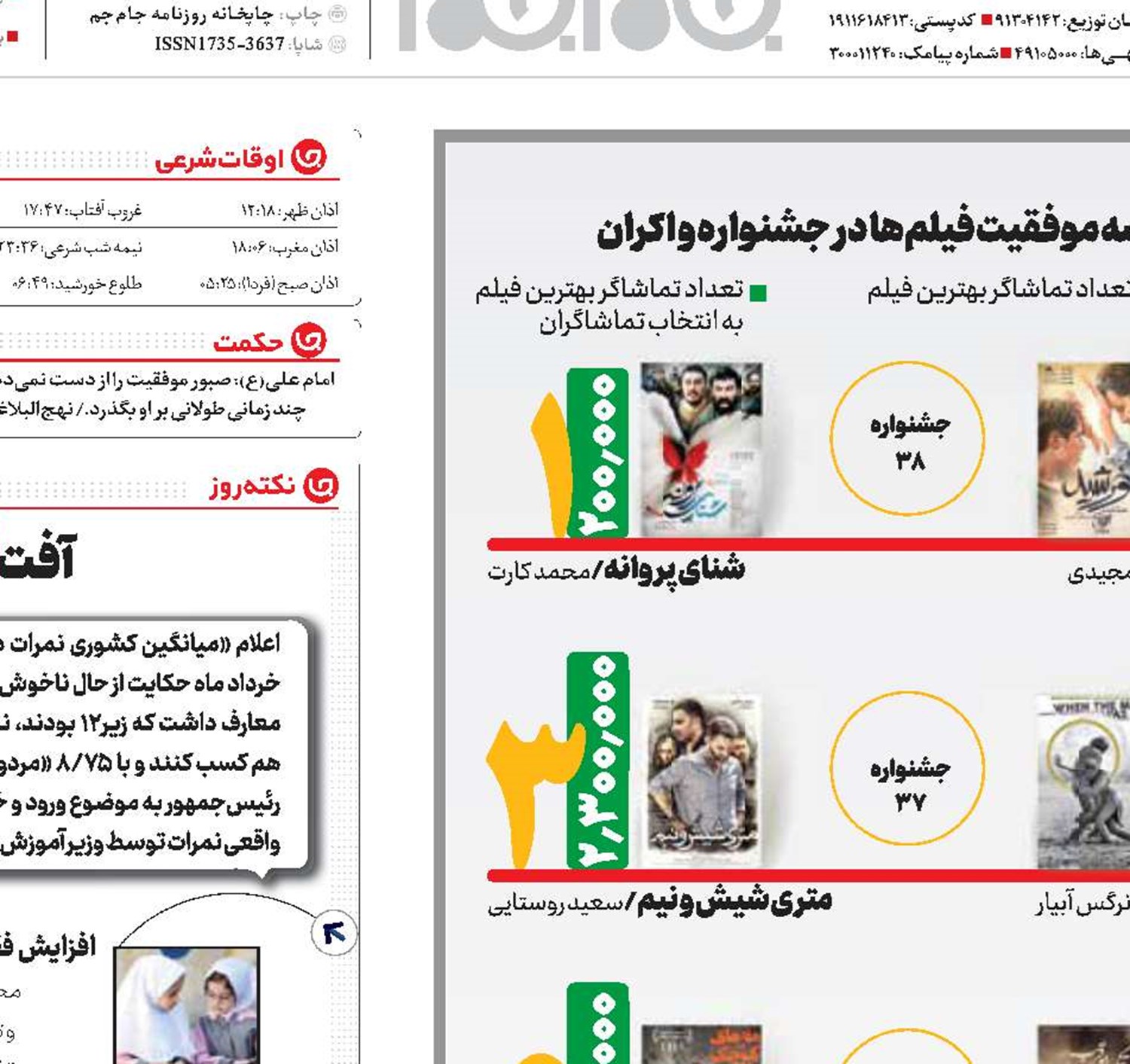 جدایی گیشه و جشنواره