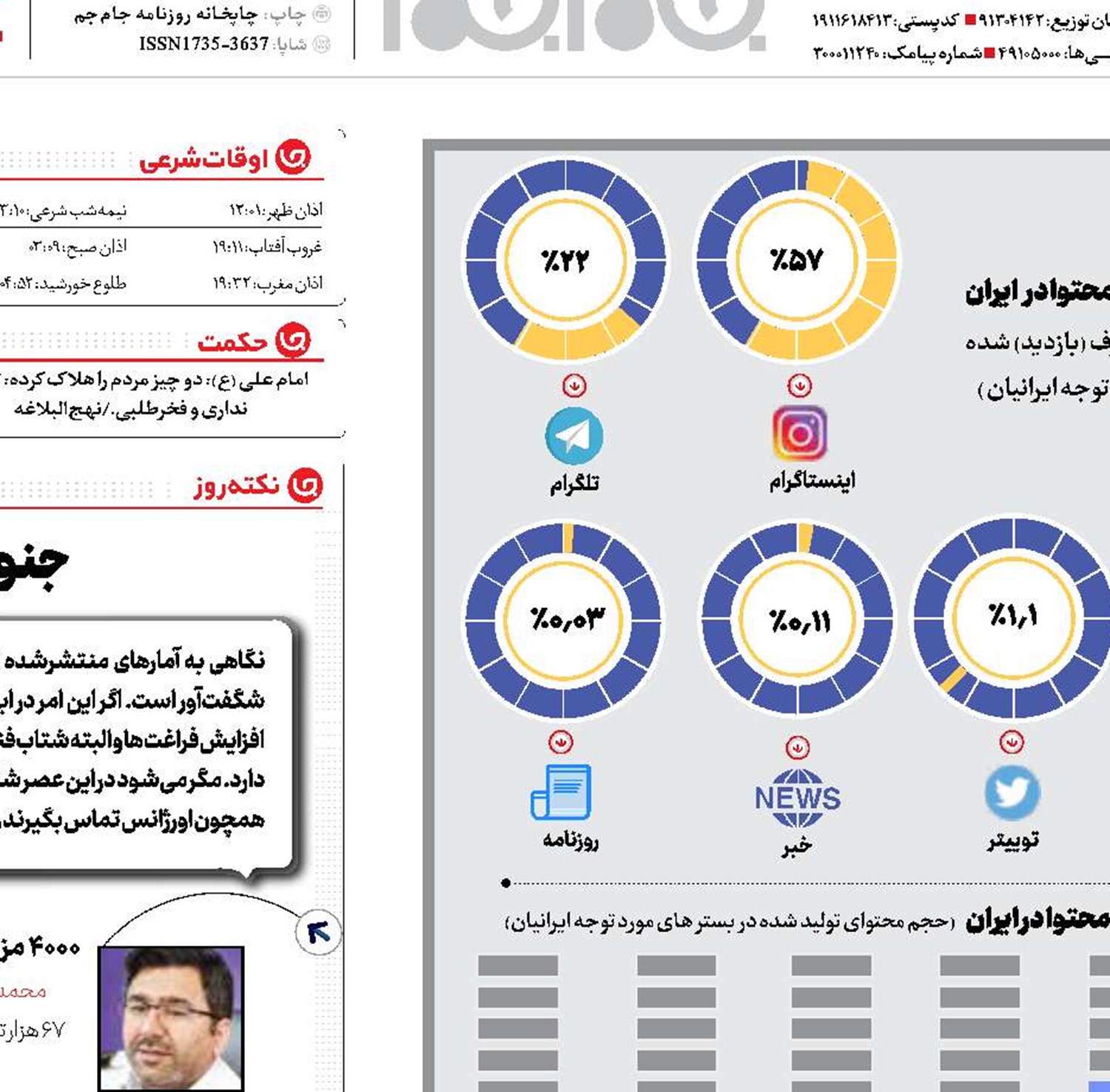 عمر نوح پای شبکه‌های اجتماعی!