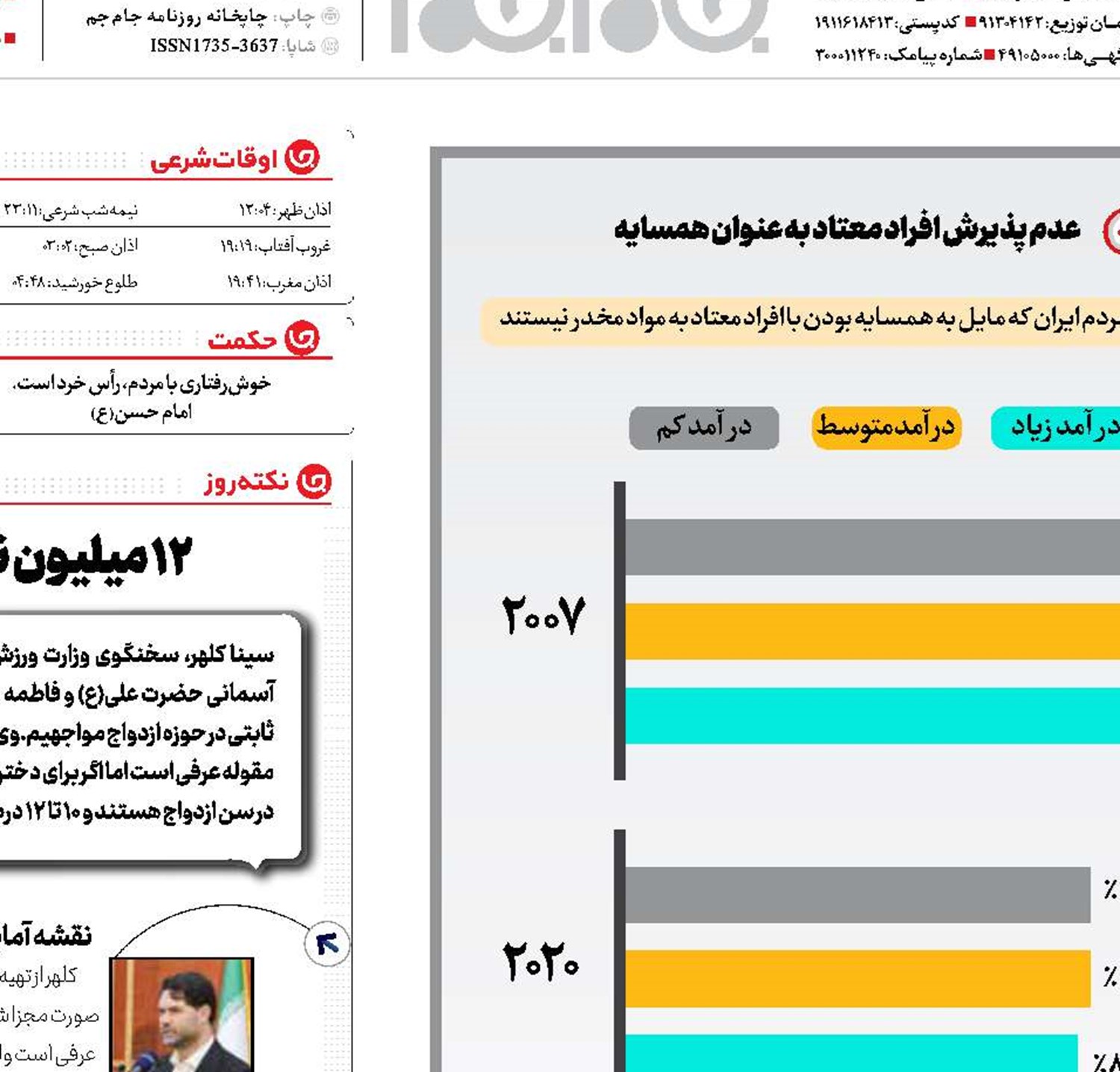 علیه اعتیاد