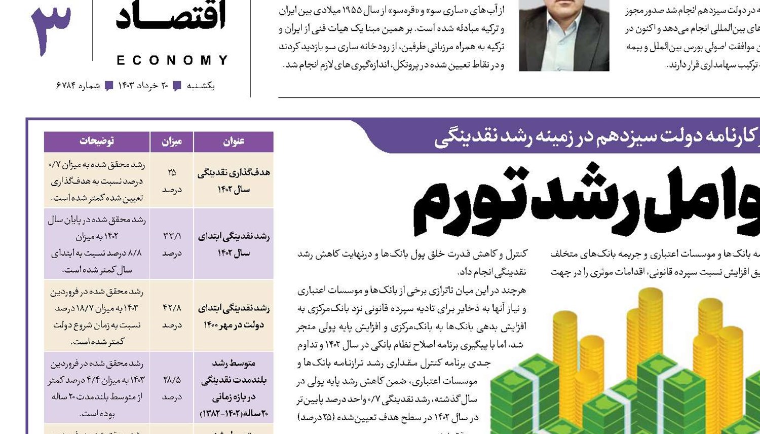 مهار عوامل رشد تورم