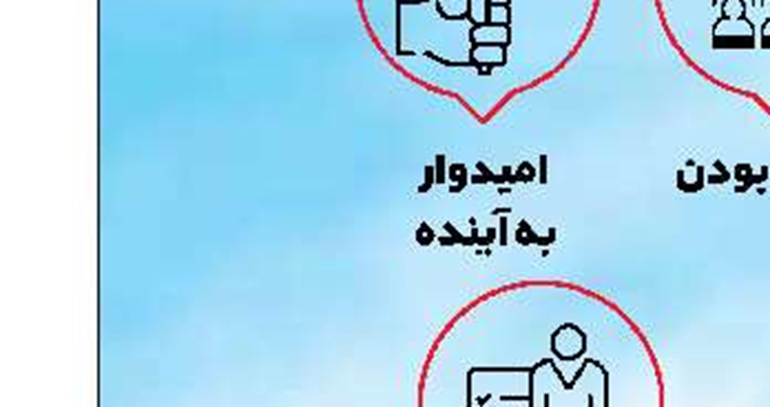 راهکار؛ قربانی تورم کلی‌گویی