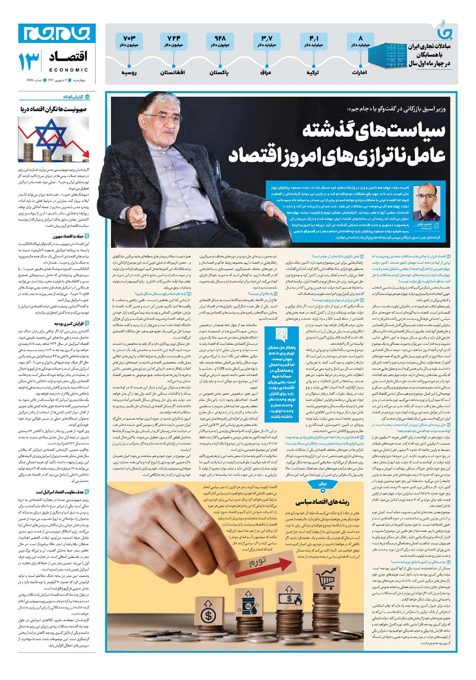 روزنامه تاریخ ۷ شهریور ۱۴۰۳