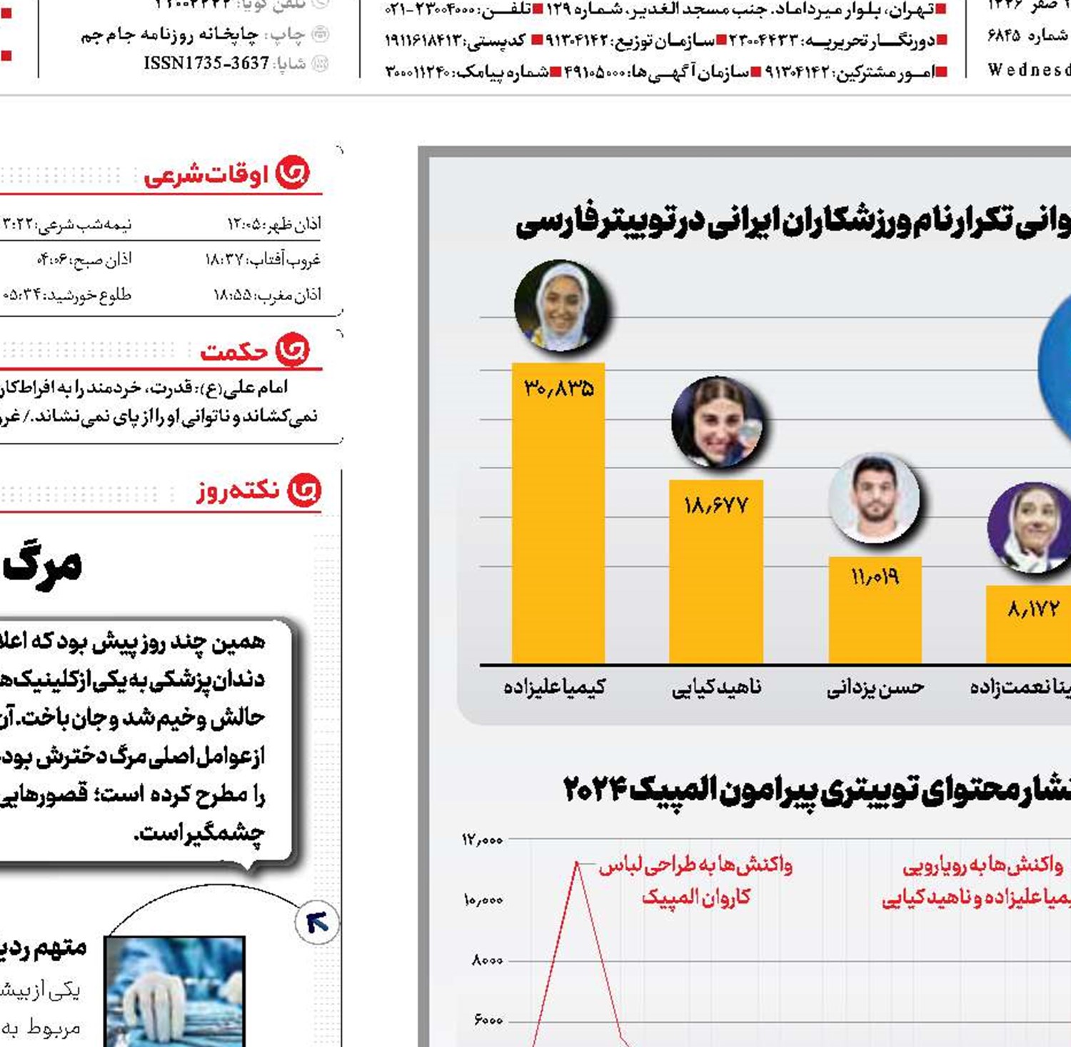 رقابت لایک‌ها در المپیک!