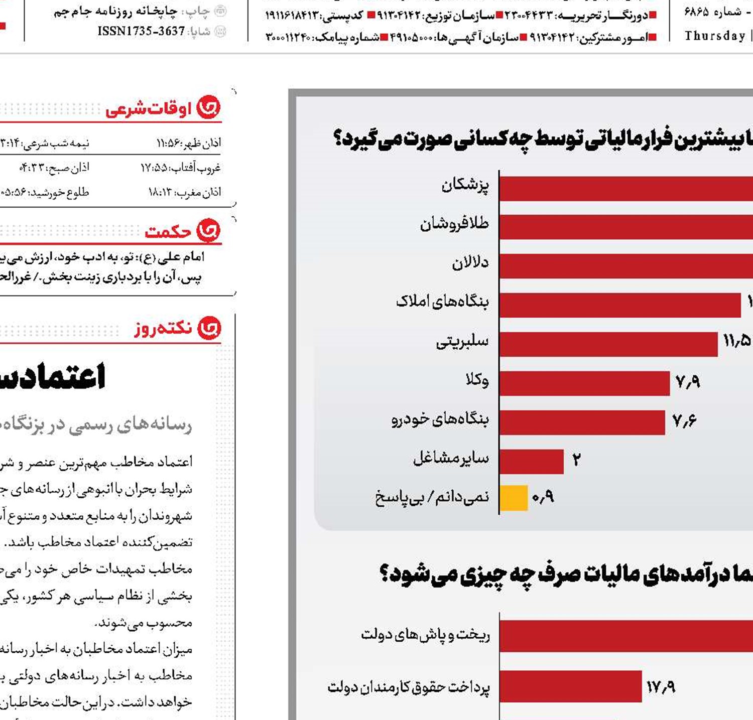 درد مالیات‌گریزی