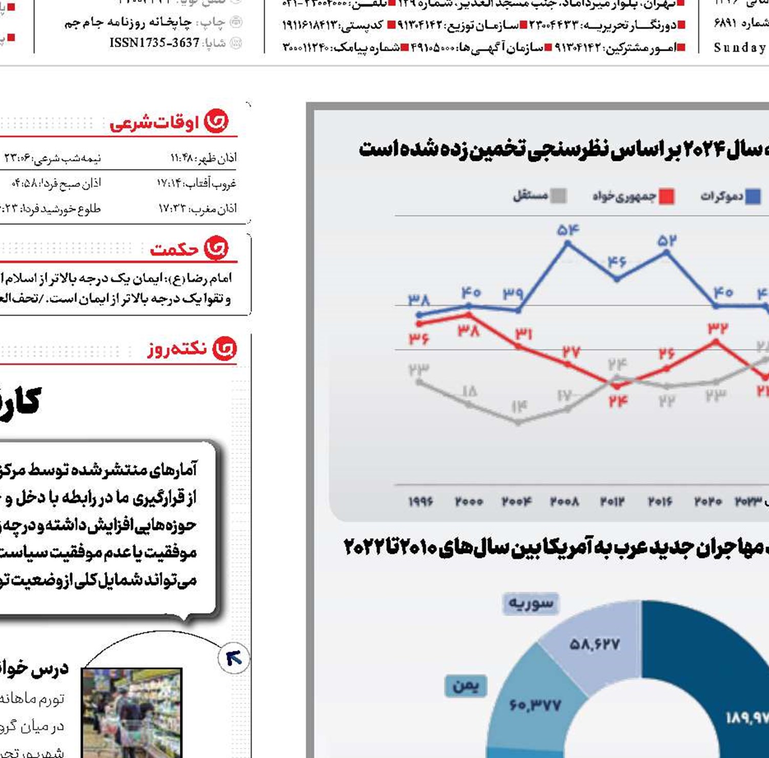 جنایت برای یک مشت رأی