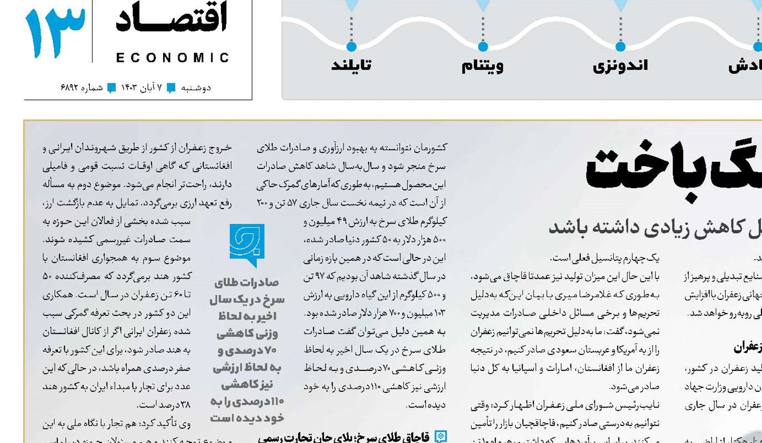 ارزآوری طلای سرخ‌رنگ باخت