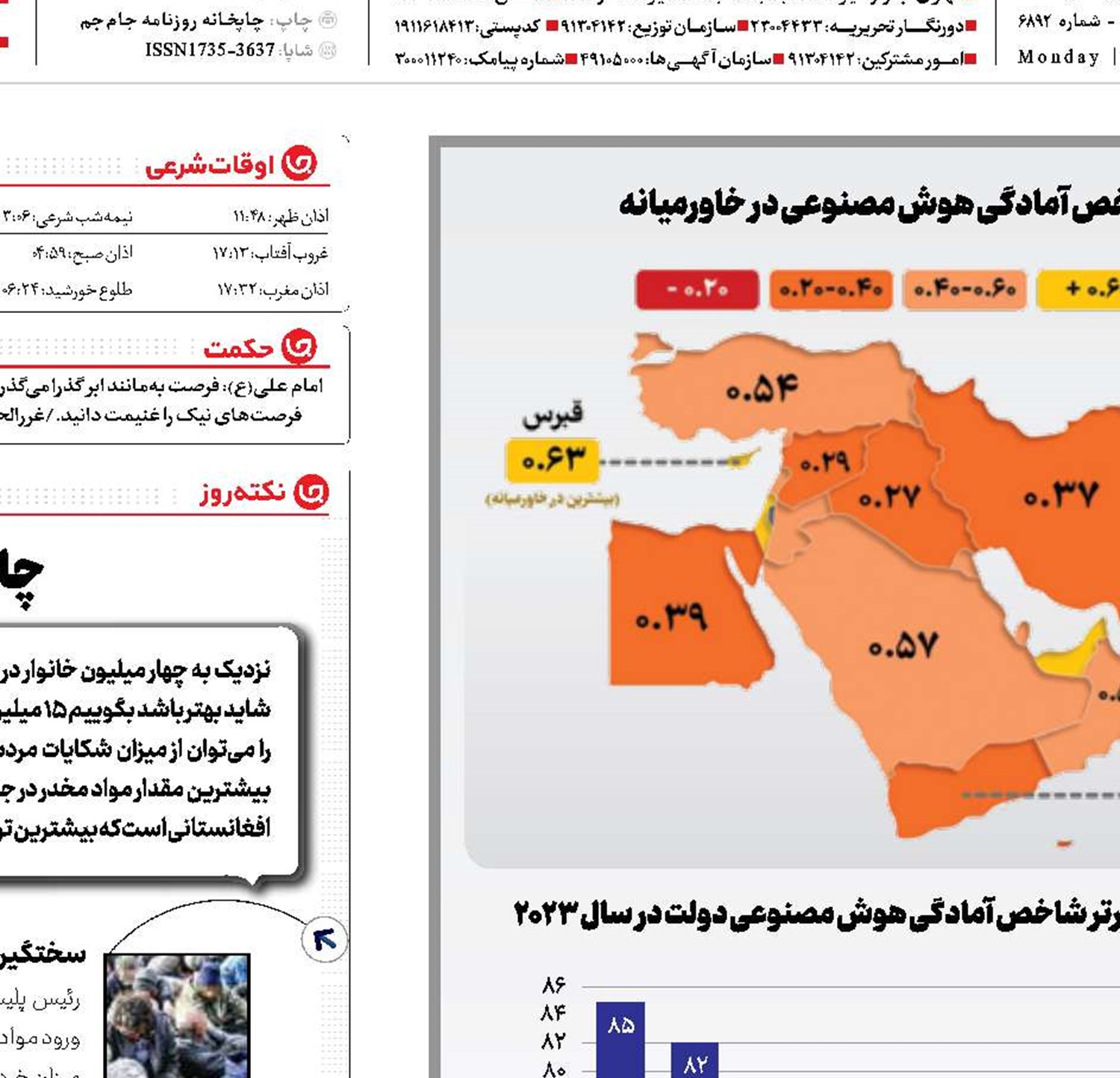 ایران روی ریل هوش مصنوعی
