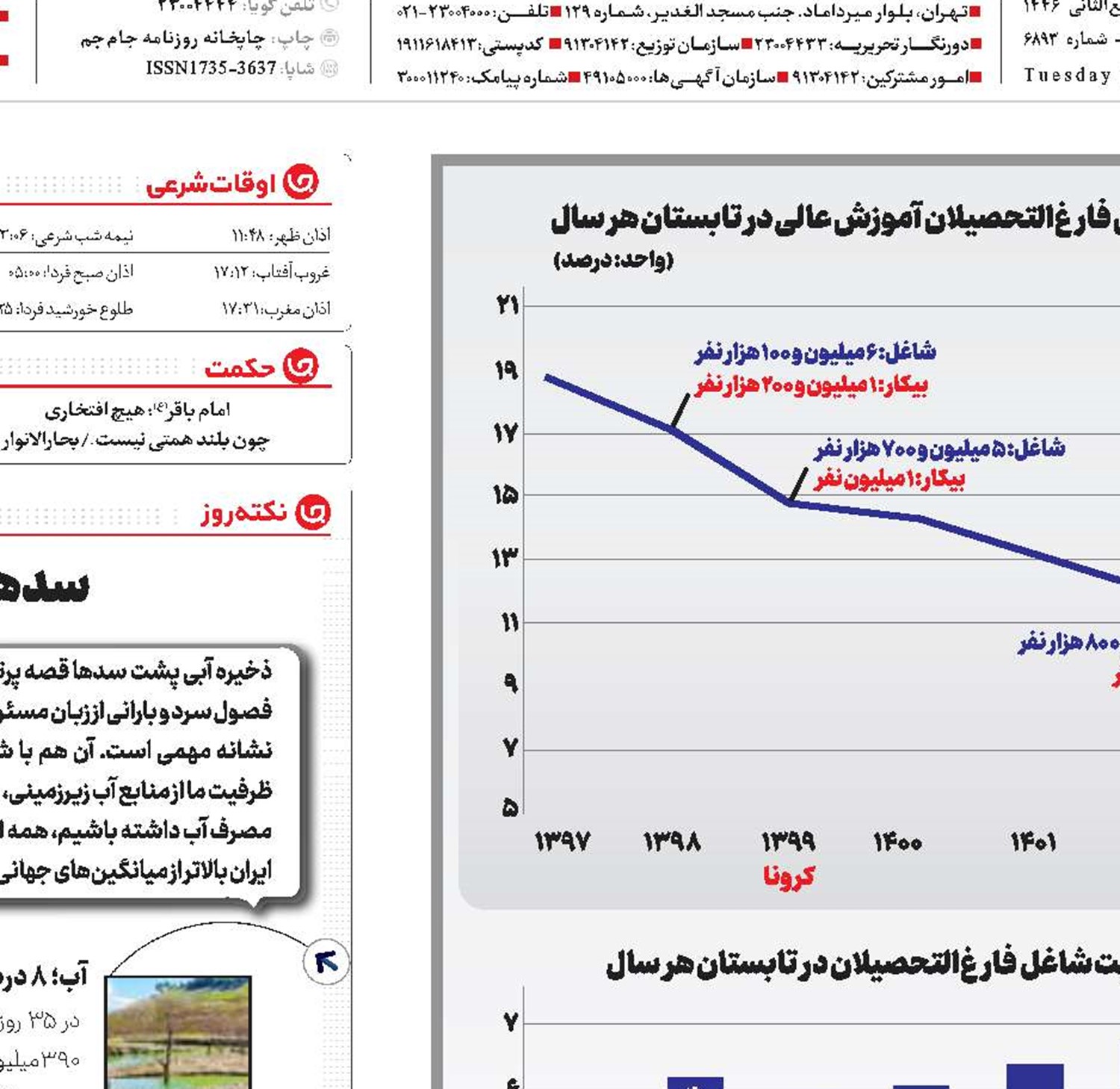 چراغ سبز بازار کار به دانشگاه