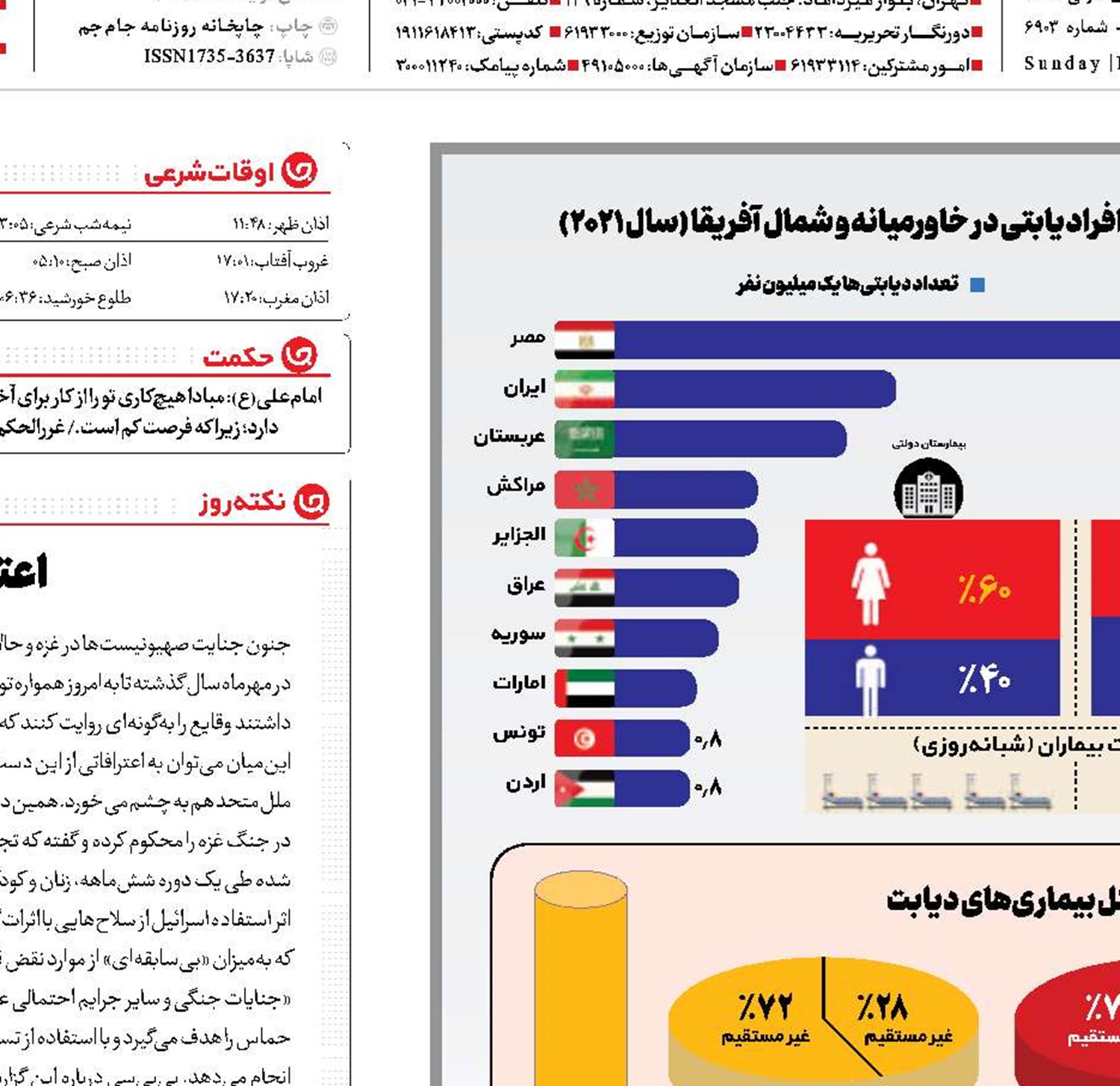 مرگ تلخ با طعم شیرین 