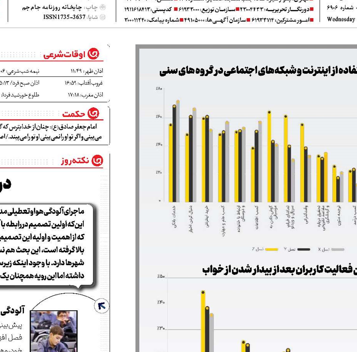 رفتارهای آنلاین ایرانیان