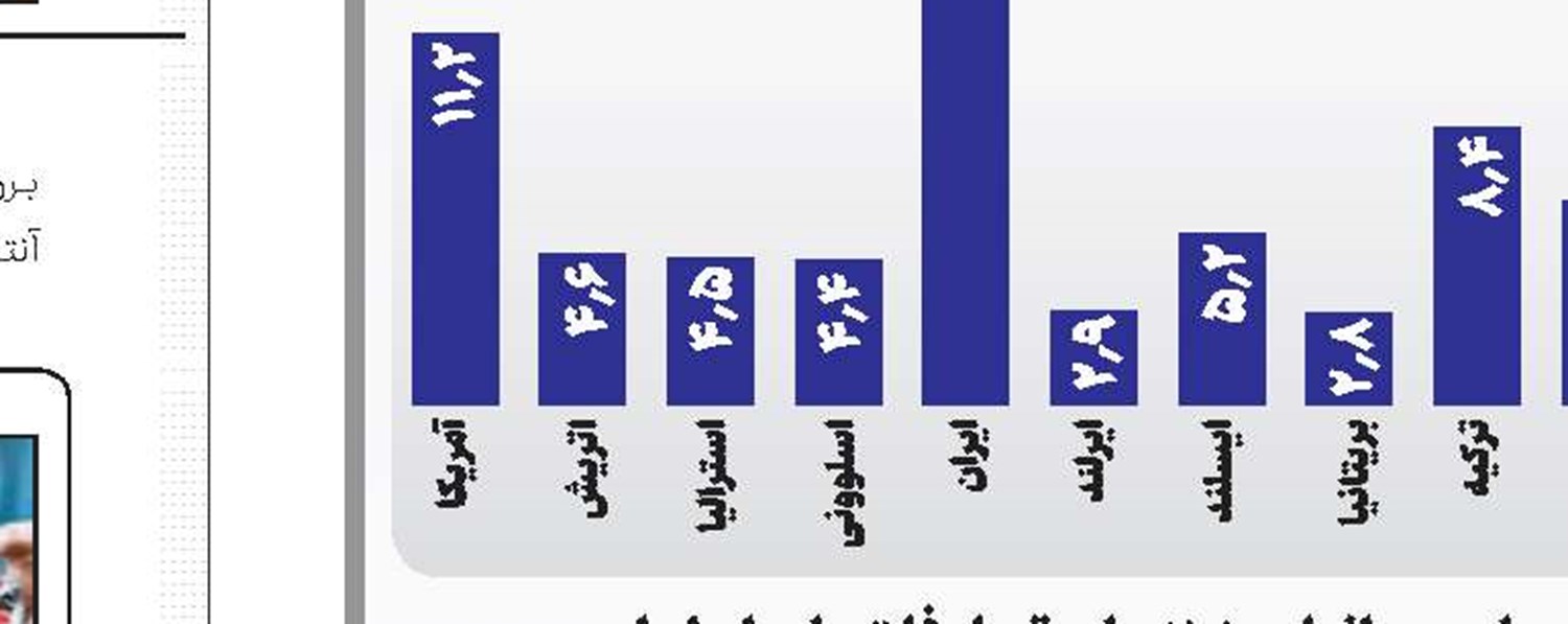نگاهی به «خون دریا» روایتی متفاوت از روزگار جنگ