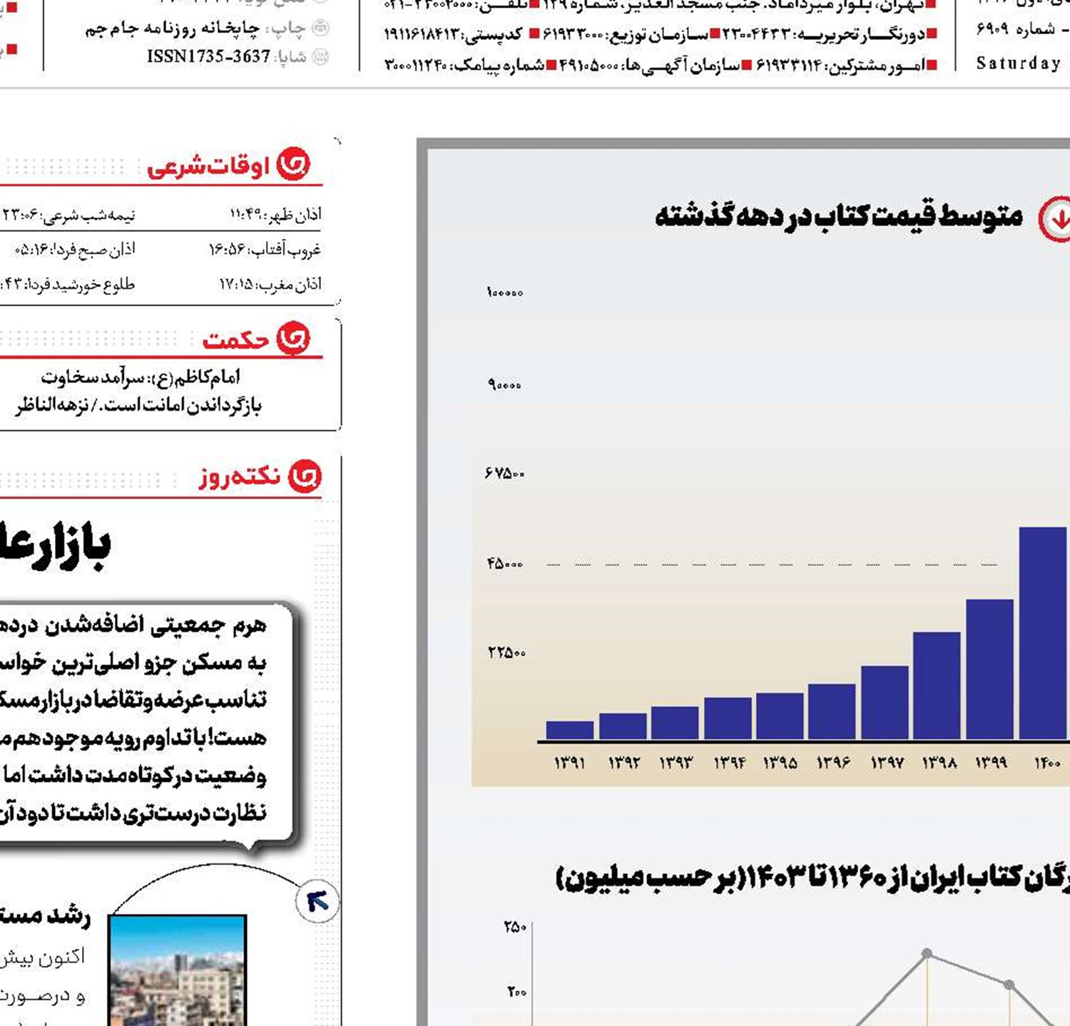 گران، مثل یار مهربان