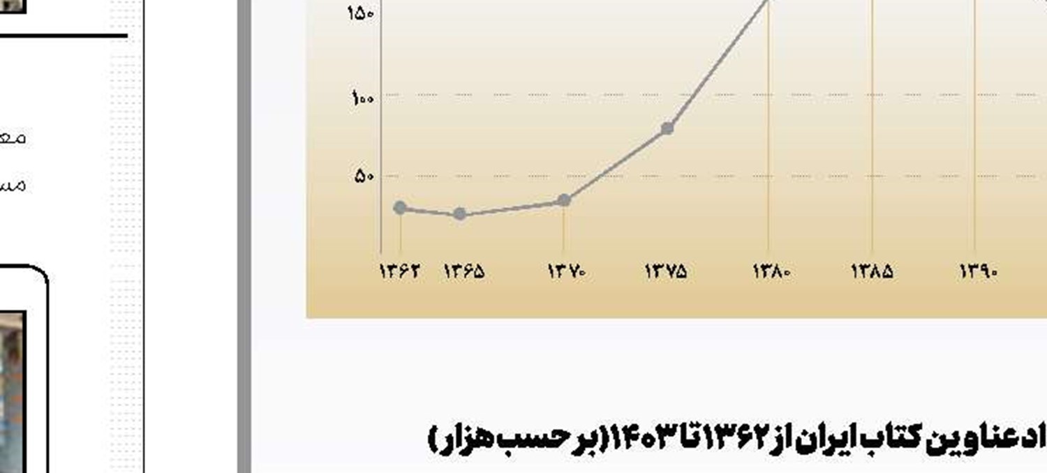 جای شما اینجا خالی!