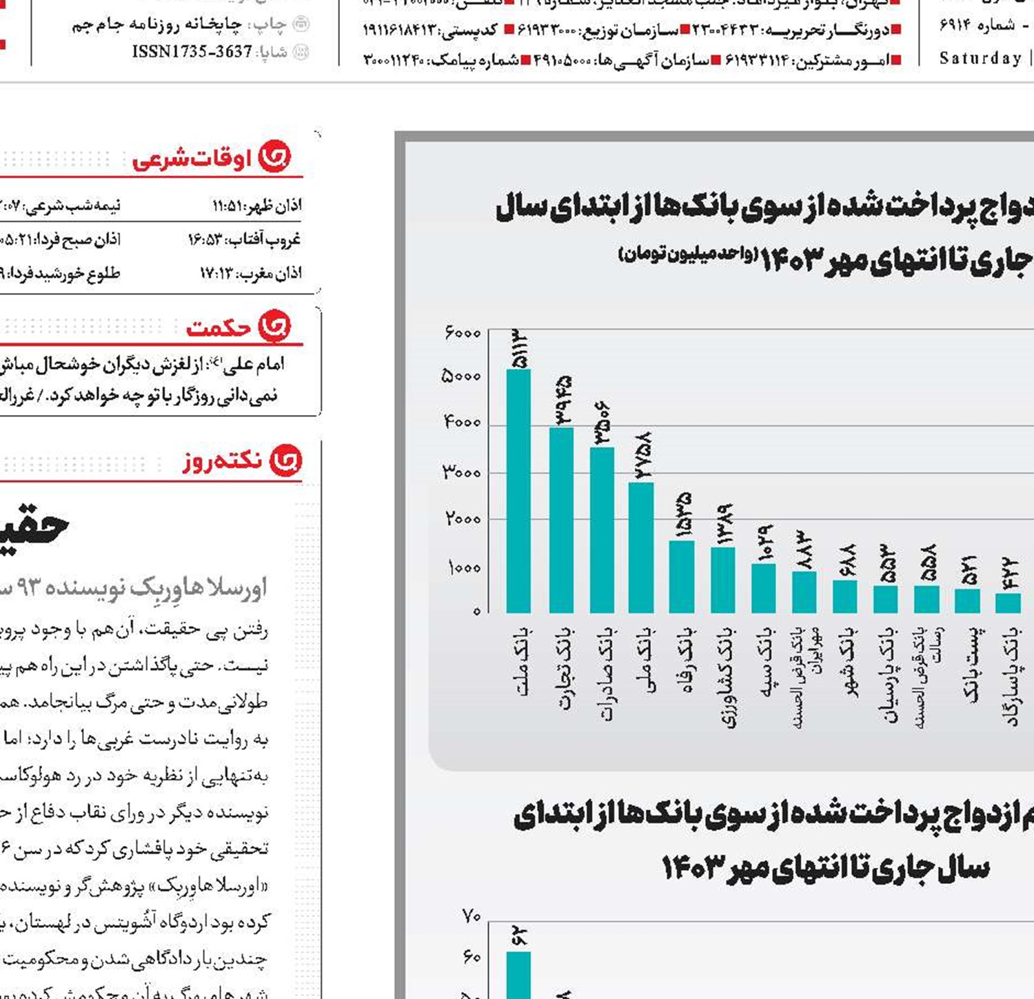ازدواج بدون تسهیلات