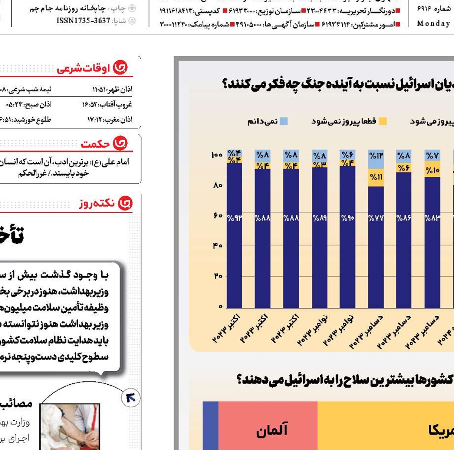 رسوایی سیاه‌بازی صهیونیست‌ها
