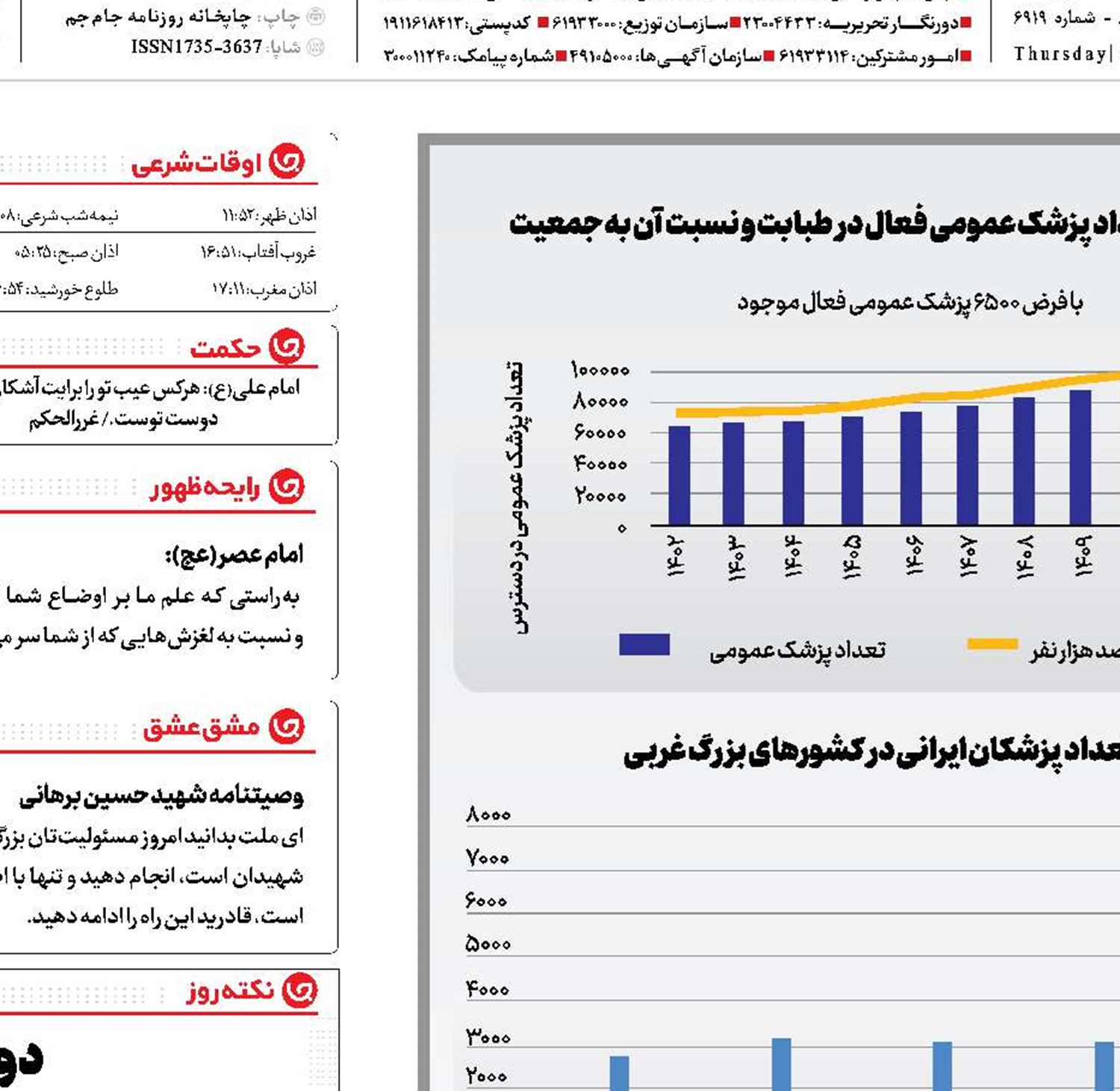 تربیت پزشک برای دیگران!