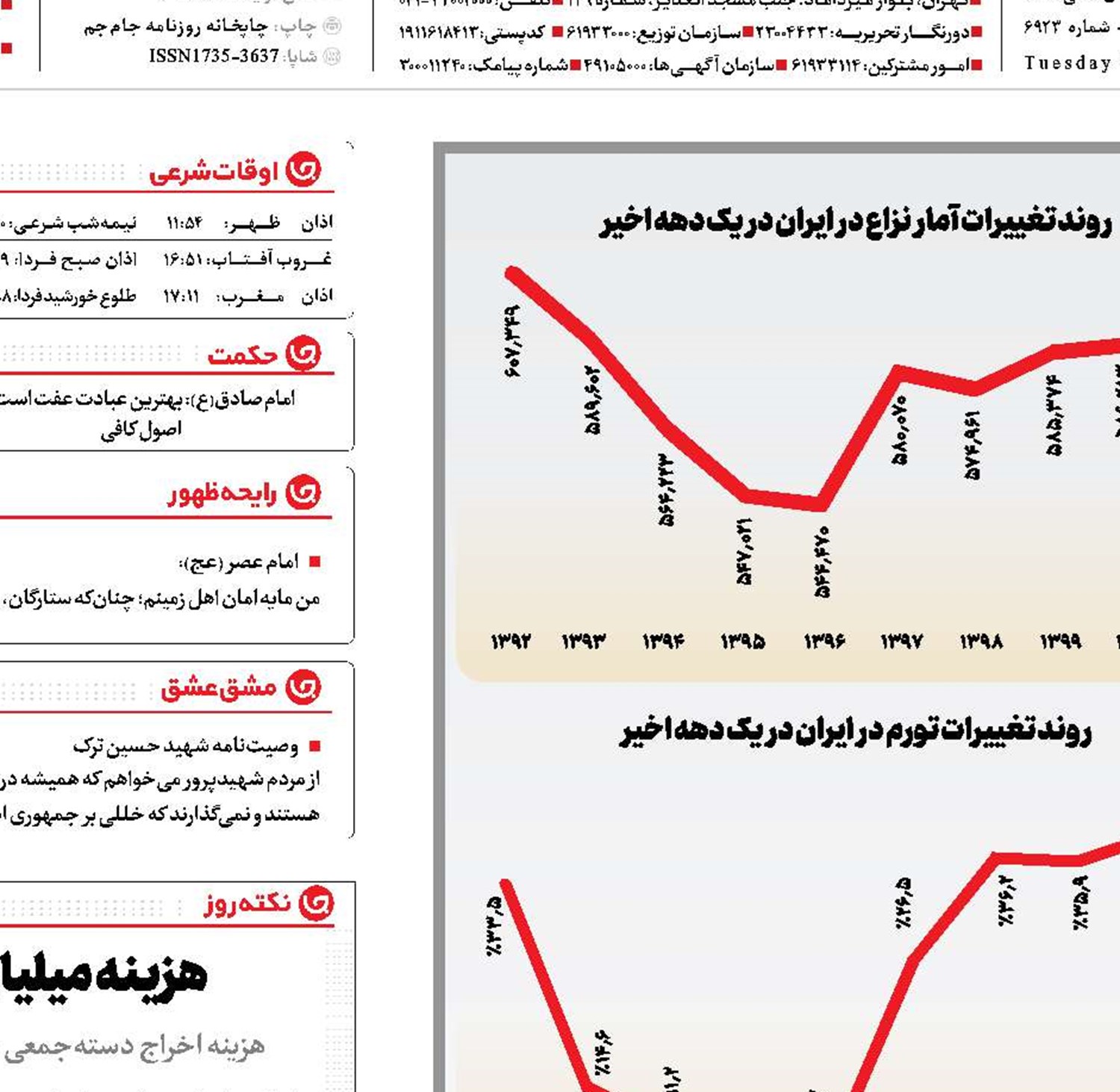  تورم نزاع!