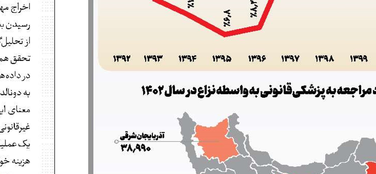 گرفتار ترس‌های درون