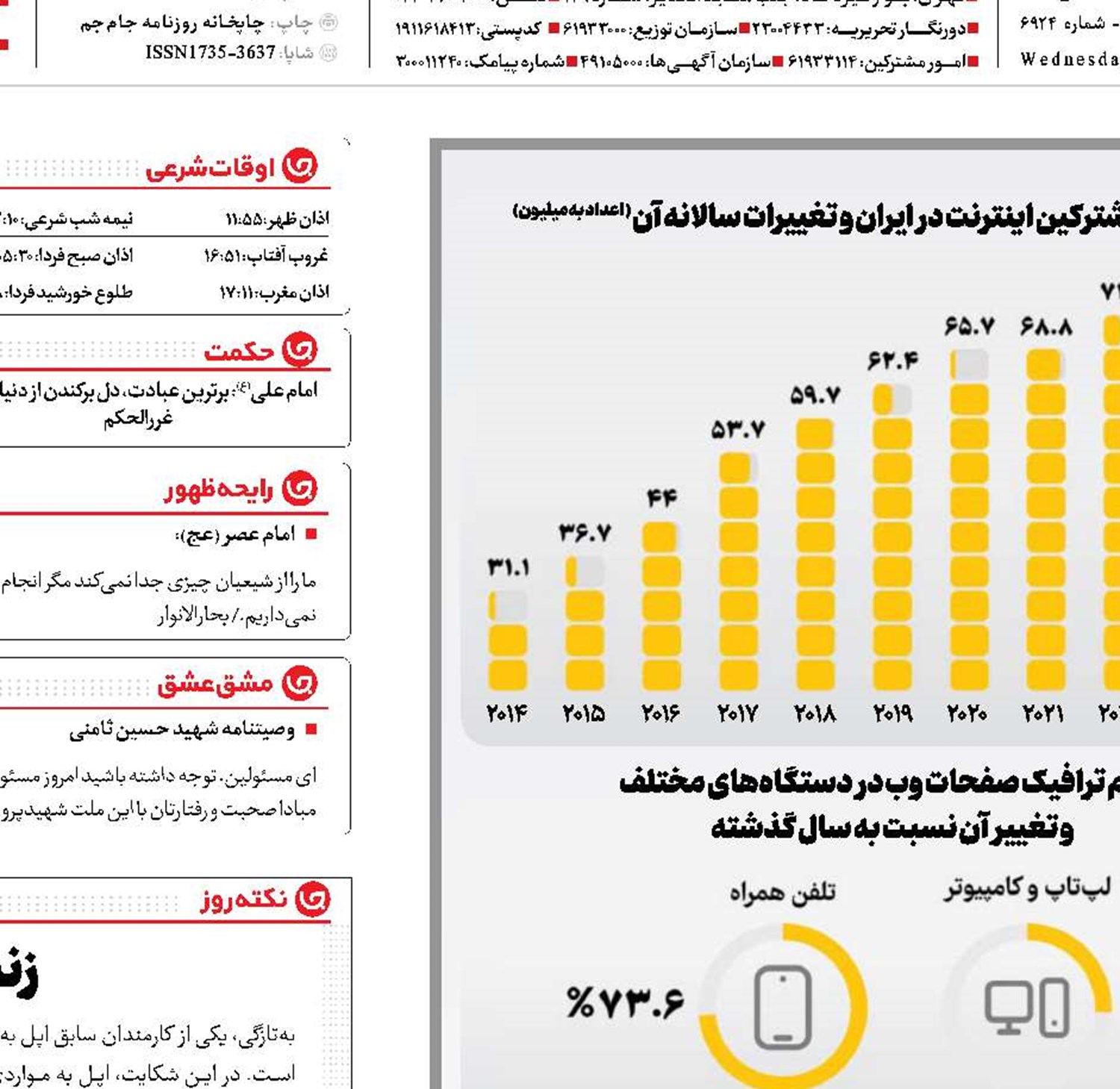 چالش صفر و یکی ایرانی‌ها